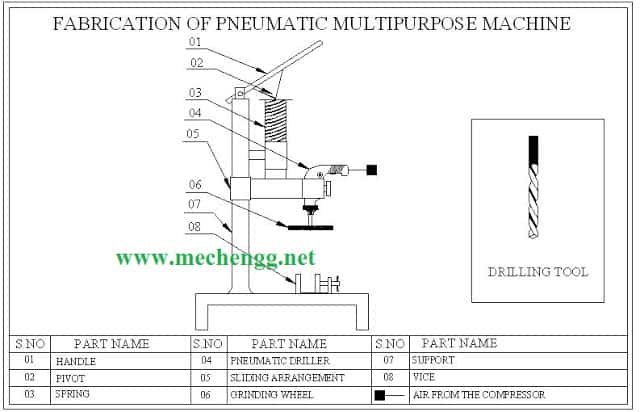 DRAWINGFORFABRICATIONOFPNEUMATICMULTIPURPOSEMACHINEmechanicalprojects