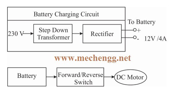 FabricationOfMultInutTertorRorReMoverMechanicalProjectObjective.