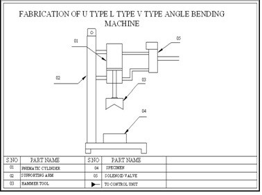 FabricationofU Type2CV Type2CL TypeAngleBendingMachine