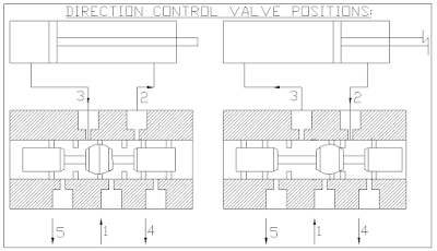 气动项目中使用的方向控制阀