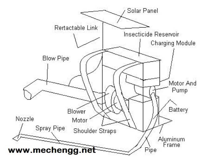solaroperatedsprayermechanicalagriculturalProject