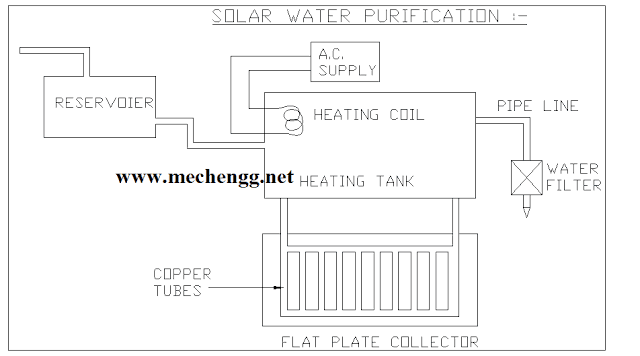solarwaterPurificationProjectmechanical
