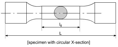 应力应变曲线的标准试样