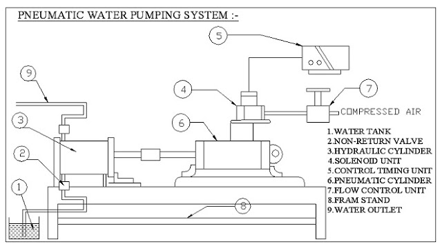AutomaticPneumaticWaterPumpingSystemMechanicalProject