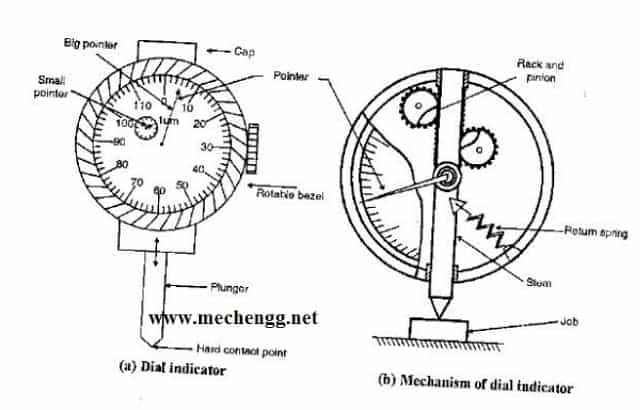 dialIndicatorMechanicalMeasuringInstrument