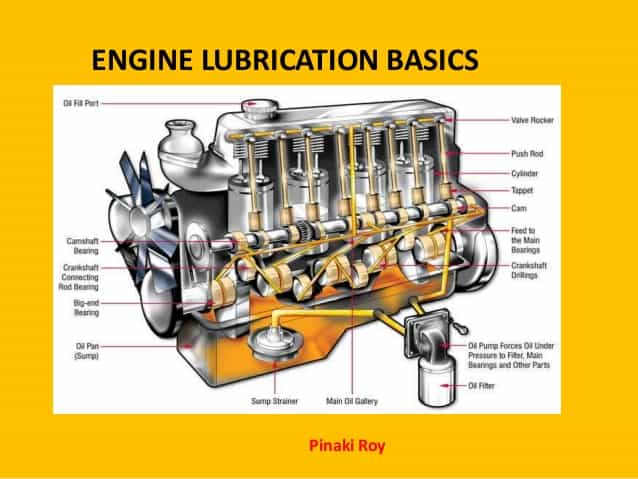 engine-lubrication-basics