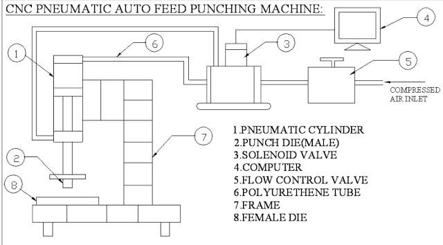 CNC PNEUMATIC AUTOFEED PUNCHING MACHINE