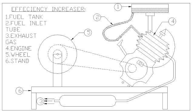 automobile efficiency increase mechanical project