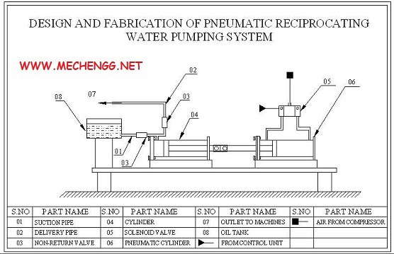 Design and Fabrication of Pneumatic reciprocating Water Pumping system