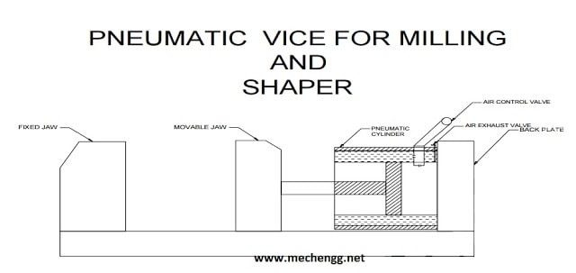 FABRICATIONHIGHPRESSUREPNEUMATICMACHINEVICE