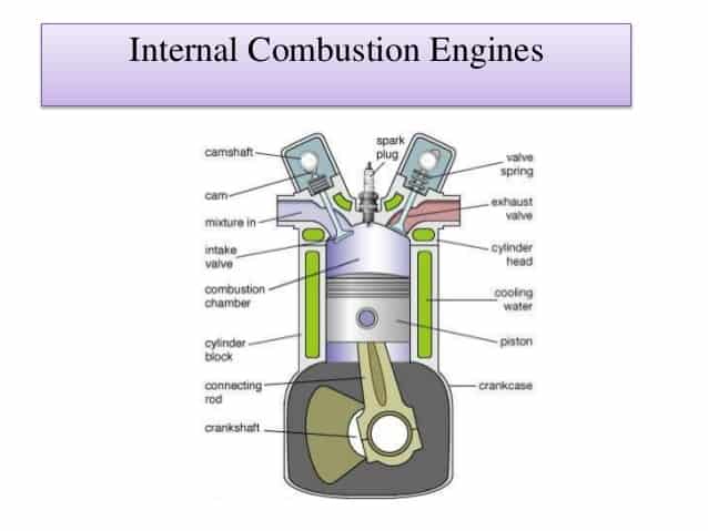 Reciprocating ,Single Cylinder, four stroke-Petrol Engine