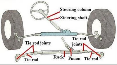 steeringsystem