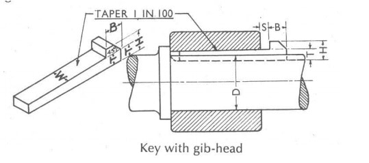 gib headed key