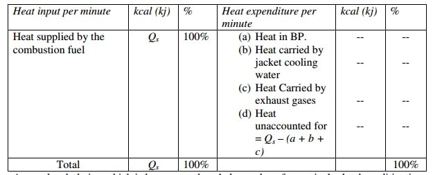 如何计算内燃机的热平衡表