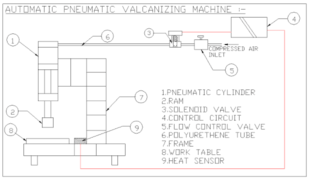 自动气动硫化机