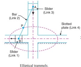 elliptical trammels