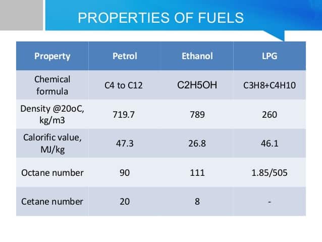 汽油和柴油特性