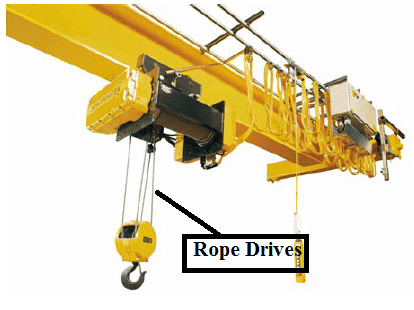 钢丝绳传动的例子