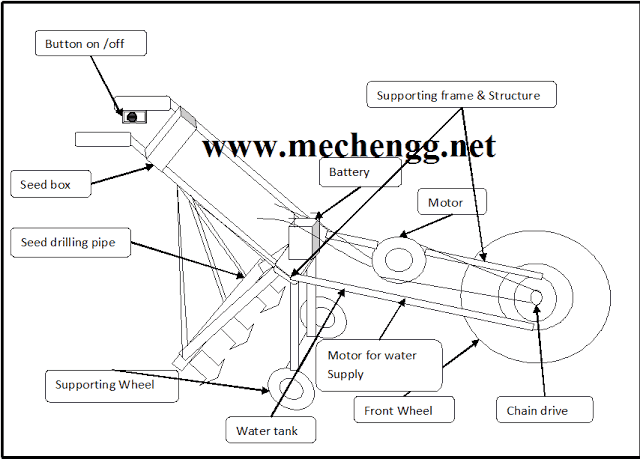 Development of working model of solar operated mini Seed driller 