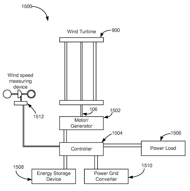 DESIGN AND FABRICATION OF MAGLEV WINDMILL