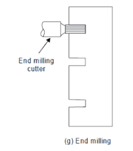 端铣操作