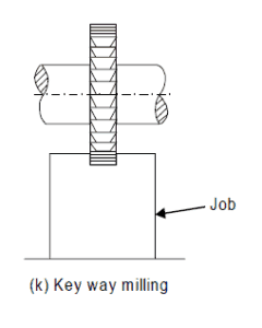 键槽铣削操作