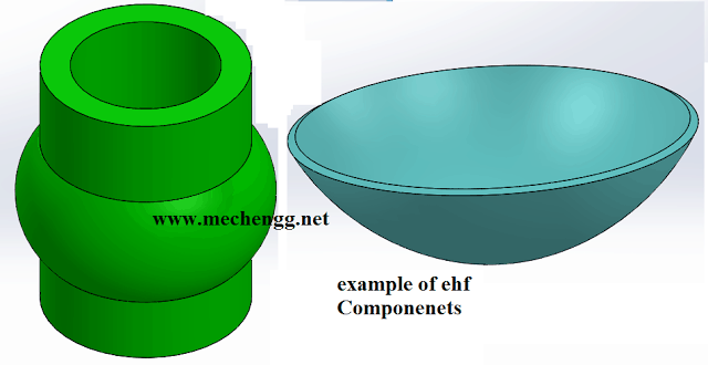 电液成形元件实例