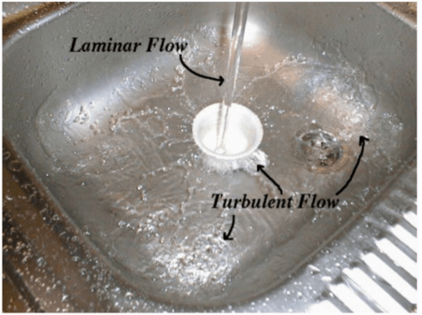 Types Of Flows -Laminar and Turbulence Flow  