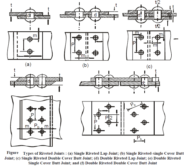 铆接关节的类型及其应用 - 机器设计 