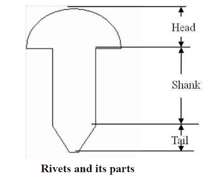 Rivets and its Parts 