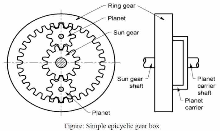 simple epicyclic gear box Diagram