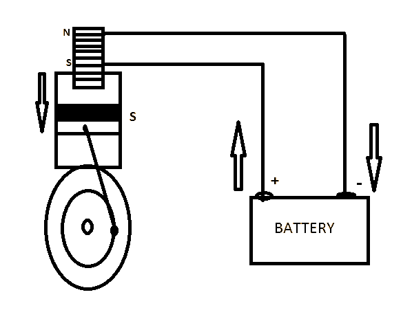 DESIGN AND FABRICATION OF ELECTROMAGNETIC ENGINE