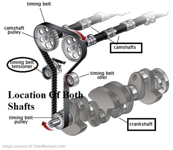 用于汽车的曲轴和凸轮轴之间的差异 