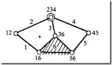 Grubler的规则机制示例