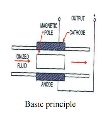 磁流体动力磁流体发电研讨会及项目
