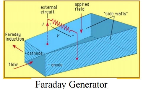 磁流体动力磁流体发电研讨会及项目