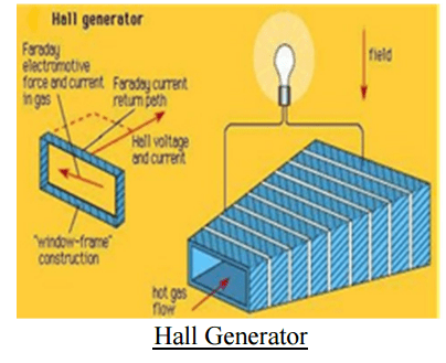霍尔发生器