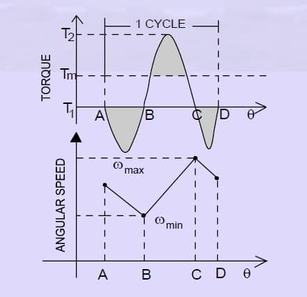 什么是飞轮-功能需要和操作