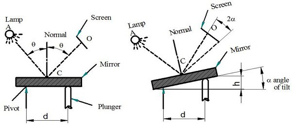 光学比较器原理