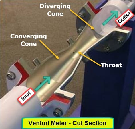 文丘里流量计截口