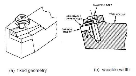 Clamped types Chip Breakers 
