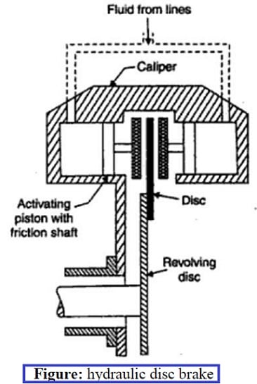 液压盘制动系统图