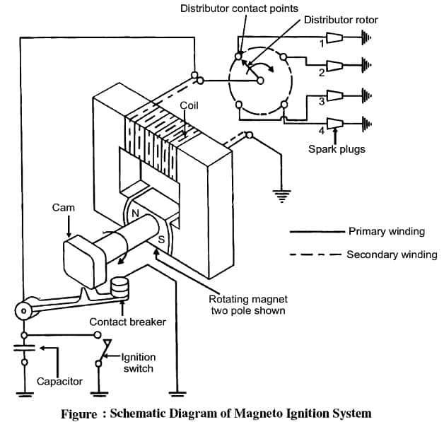 Magneto点火系统