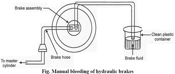 手动出血液压制动器