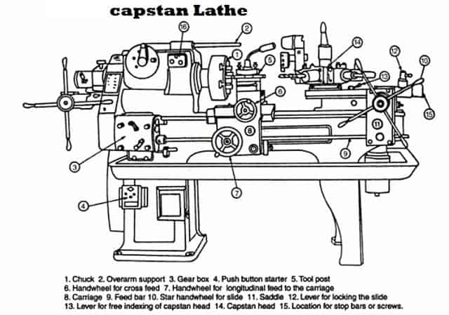 绞盘车床工作示意图