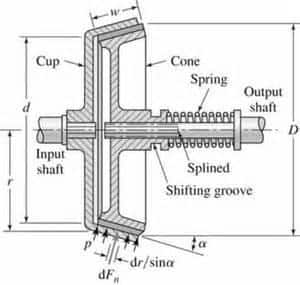 coneclutchdiagramworking