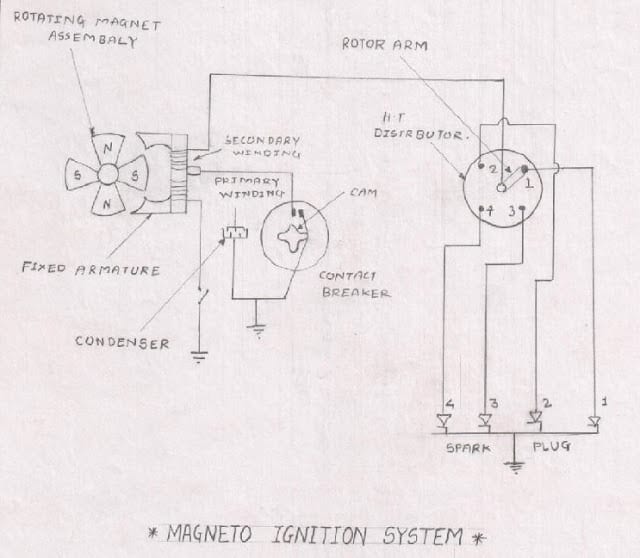Magneto Ignition System Diagram 