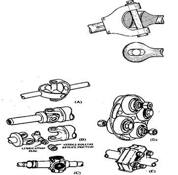 通用关节的类型