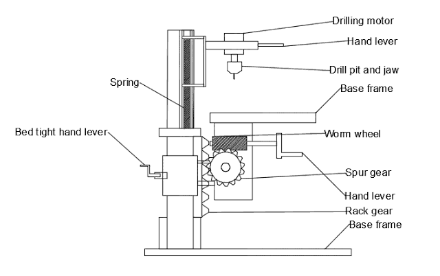DesignandfabricationofTableliftingmechanismforuprightdrillingmachines