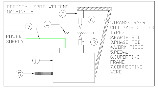 Pedestal Spot Welding Machine Mechanical Project 
